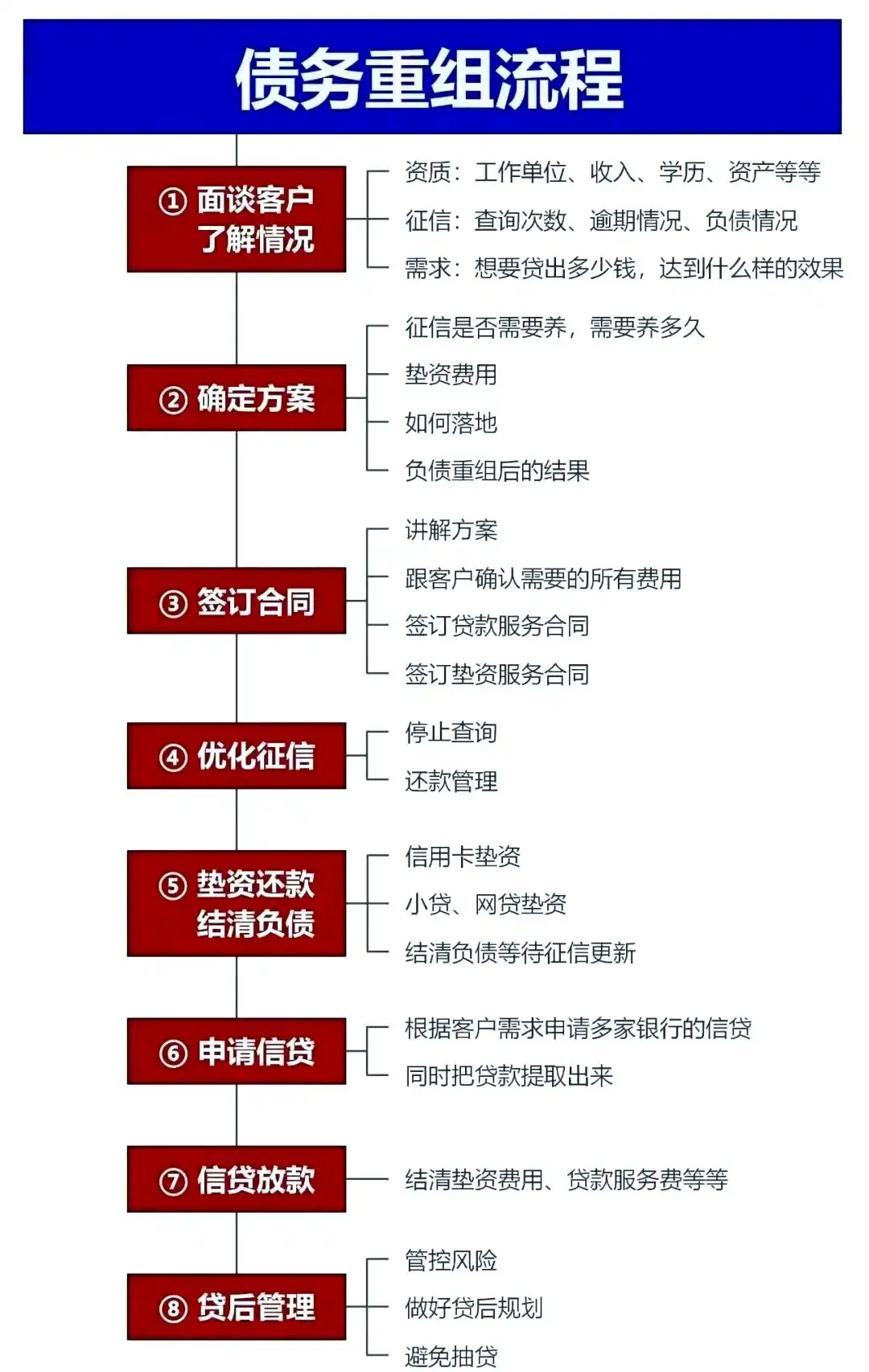 在赣州市，中小企业也可以债务重组吗？
